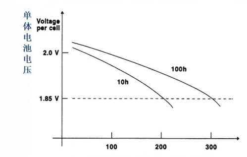 1740643065109361.png 单个电池电压_conew1.png