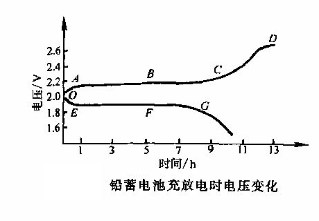 1740643137172786.png 铅蓄电池_conew1.png